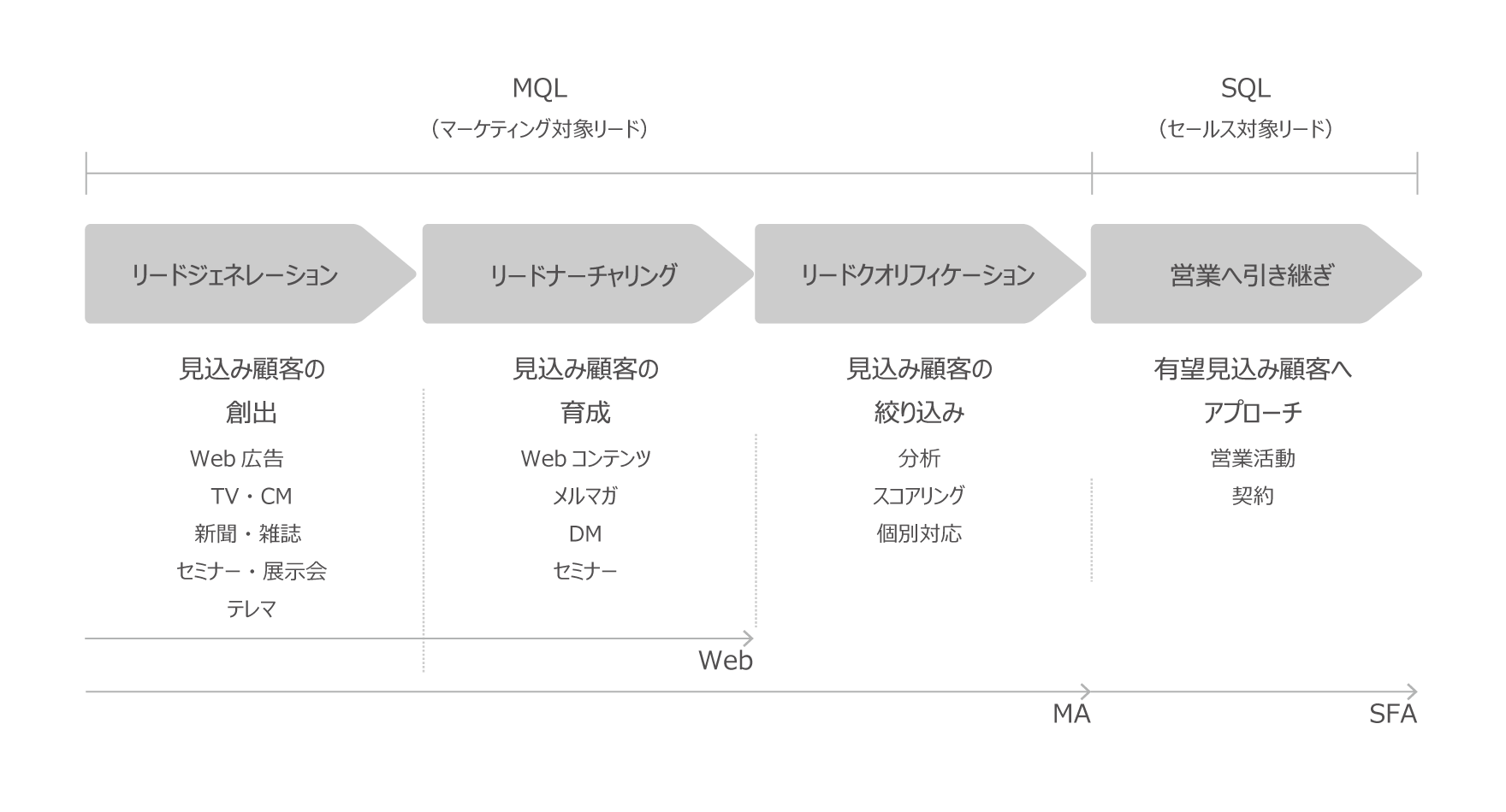 図2:買い手主導に変化